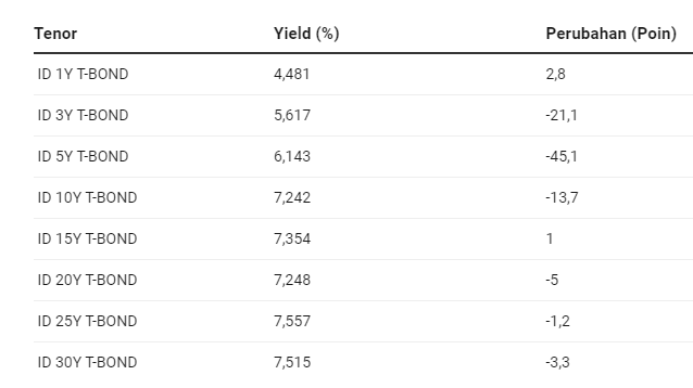 Isu Resesi Dunia Pengaruhi Sentimen Pelaku Pasar
