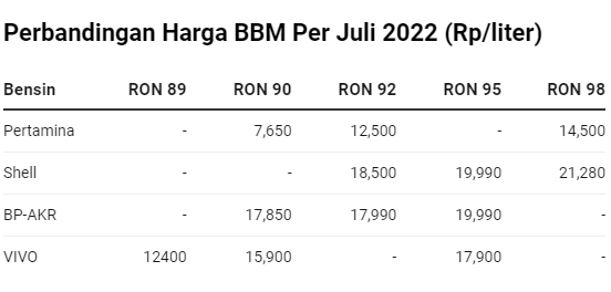 Raisa Istighfar, Harga BBM Termahal Sepanjang Sejarah RI